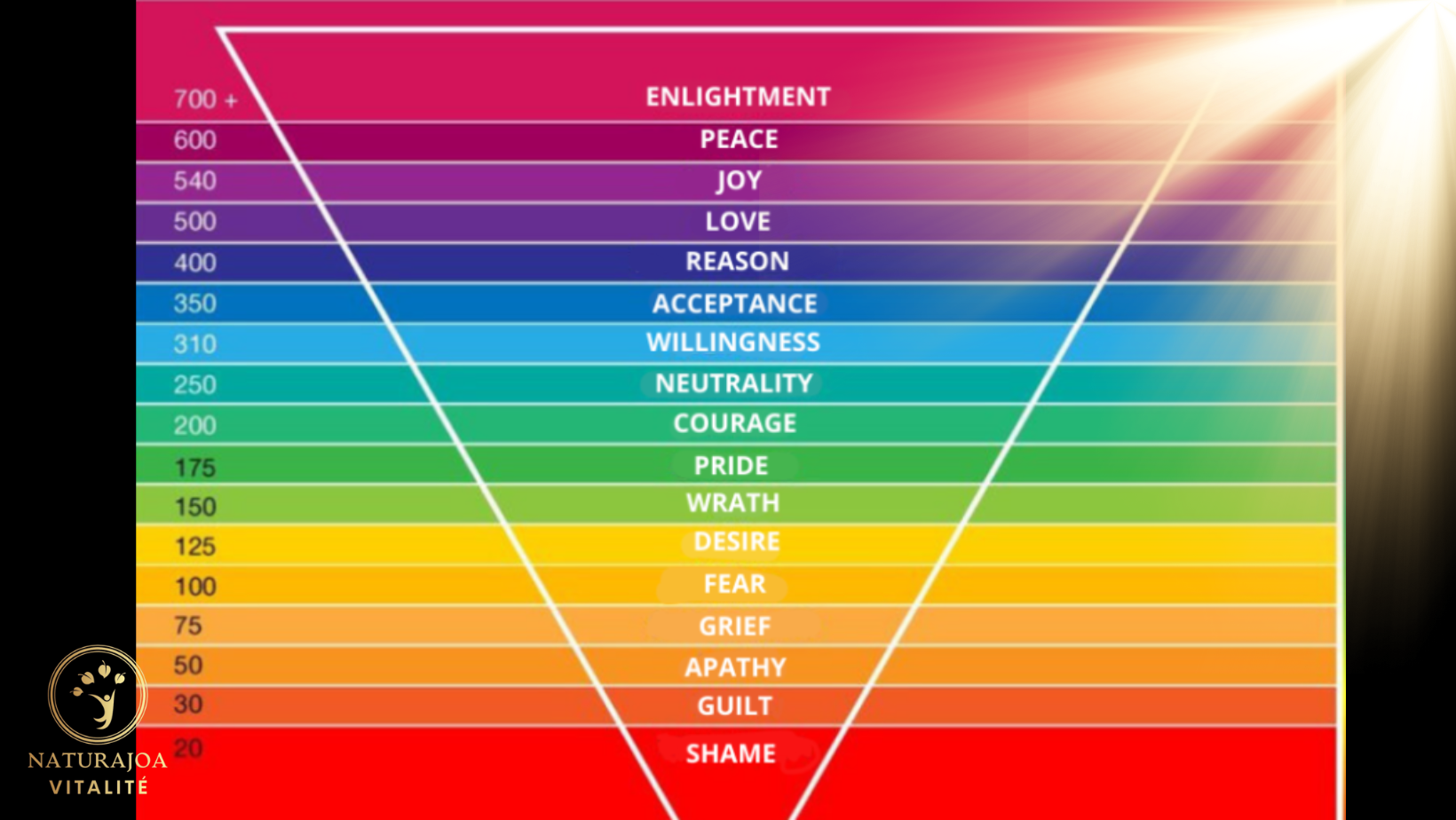  L’Importance Vitale du Respect des Personnes LGBT naturajoa vitalité naturajoa.com
