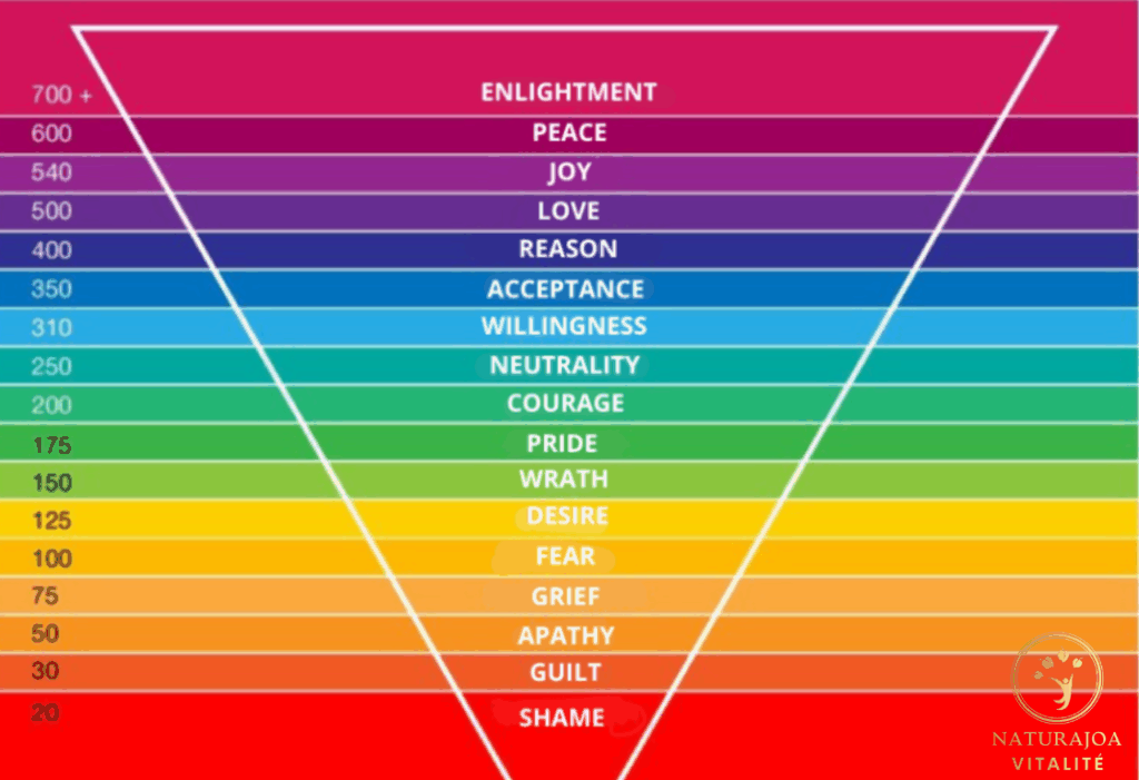 Tuning Humanity to Peace : How Positive Energy Builds a Lasting Global Harmony naturajoa.com