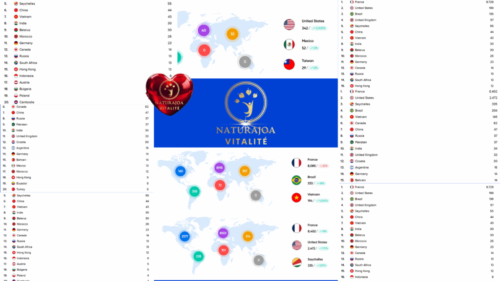 L'Irrespect des Ressources : La Course à la Possession Face à l’Abondance Durable naturajoa vitalité naturajoa.com