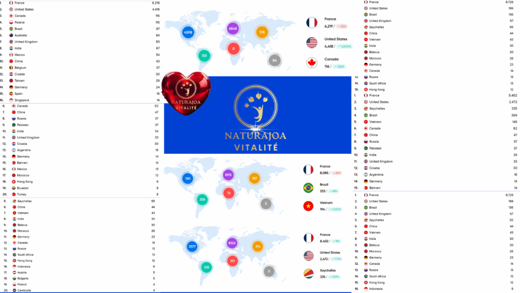 Growing With Lightness and Harmony naturajoa.com