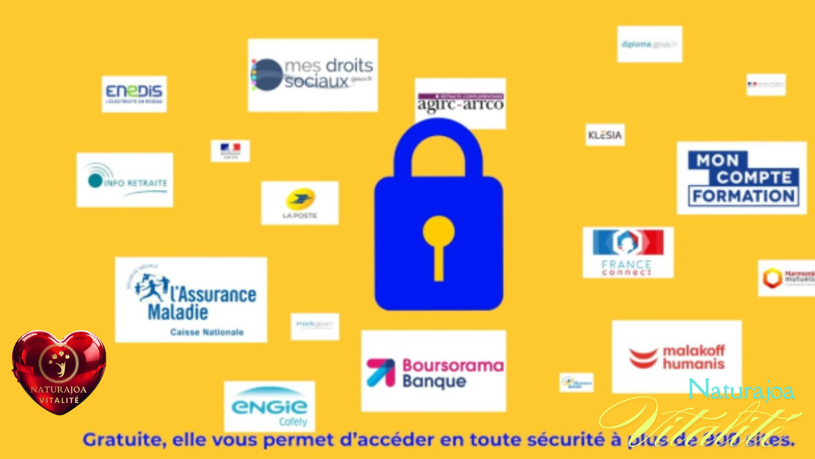 Identité Numérique La Poste France naturajoa.com