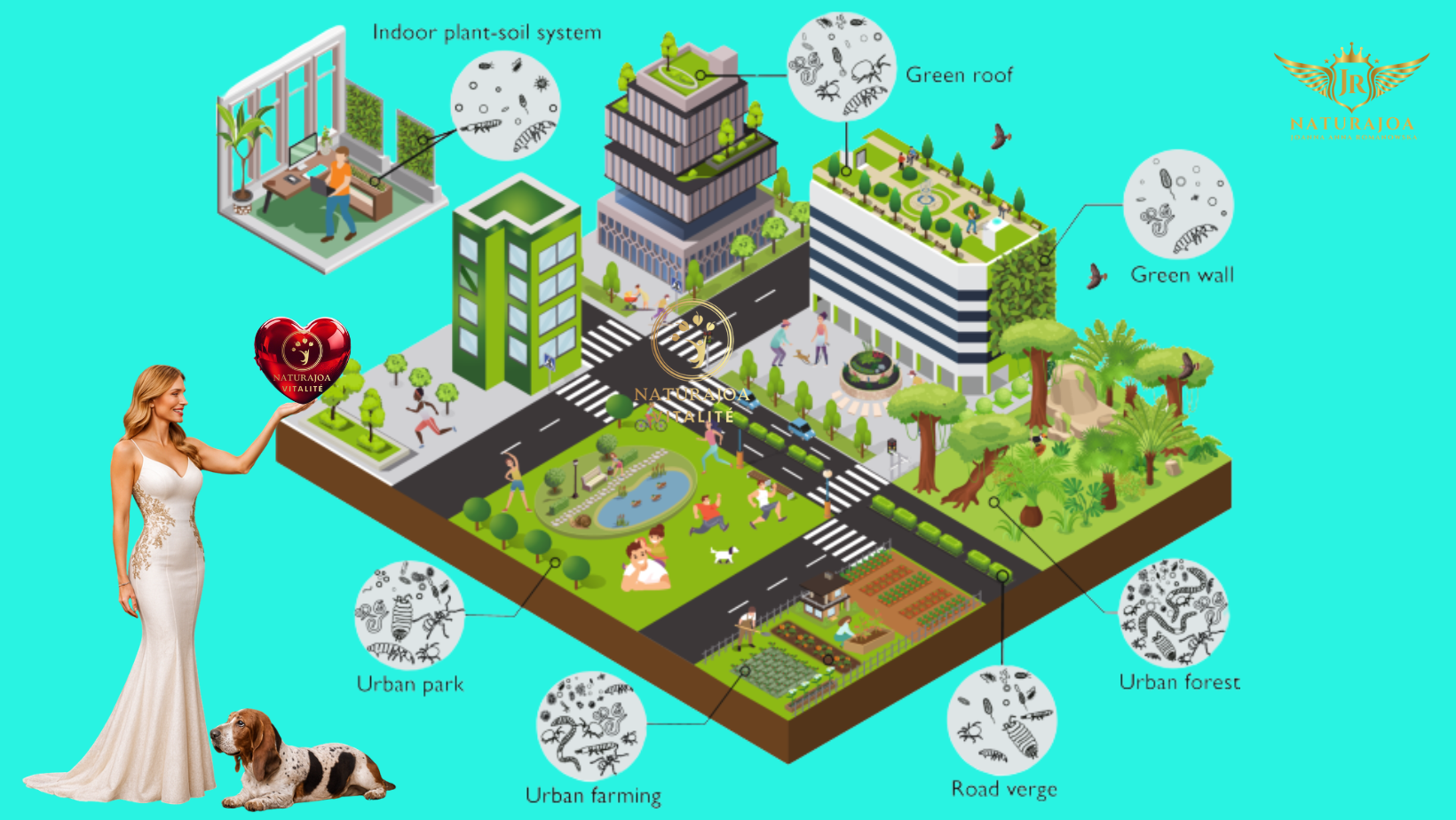 L’Ère des Écosystèmes Vivants : La Transition Globale où l’Humain Retrouve sa Vitalité . The Era of Living Ecosystems: The Global Transition Where Humanity Reclaims Its Vitality. naturajoa.com Joanna Anna Romanowska 